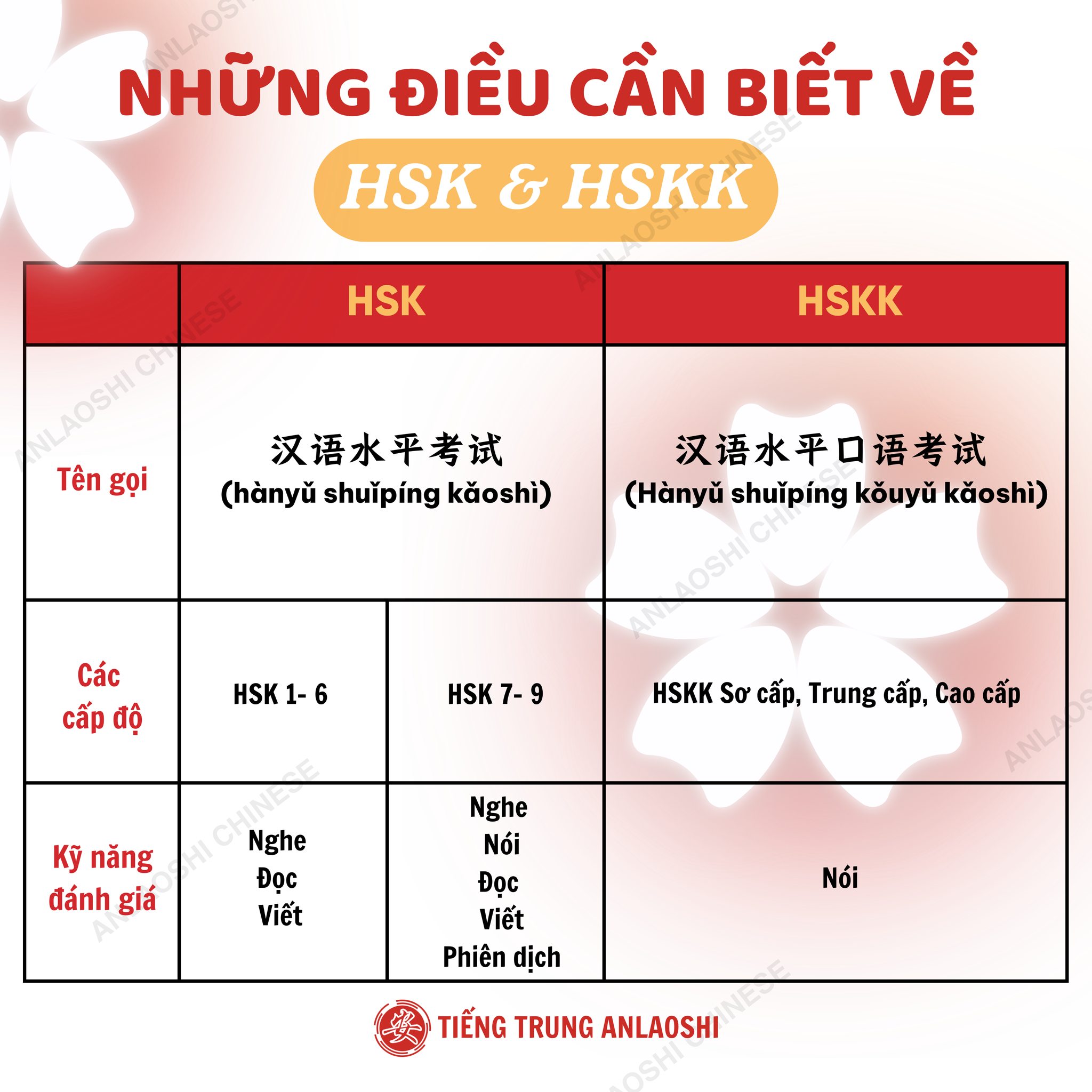 Luyện viết HSK4