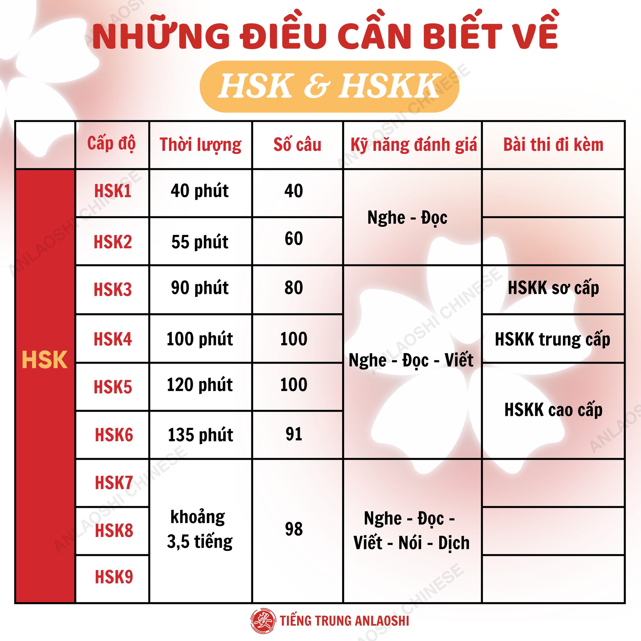 Tiếng Trung cho người mới