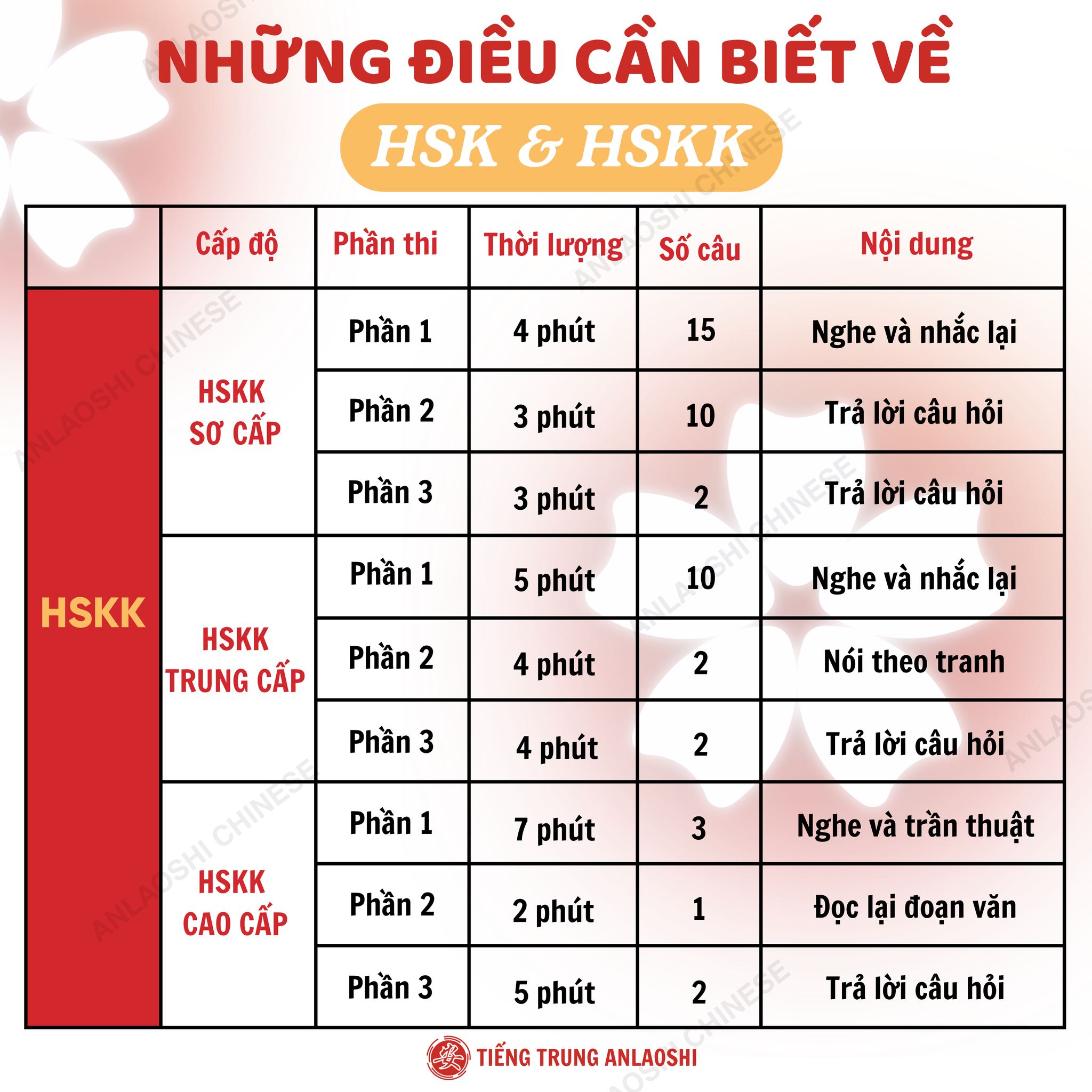 Luyện nghe HSK4 - Lớp T7/CN